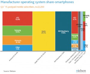 Manufacturer Chart