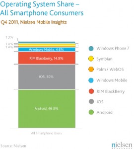 Operating System Chart