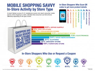 Infographic_Mobile thinkers shopping_Nielsen_July23